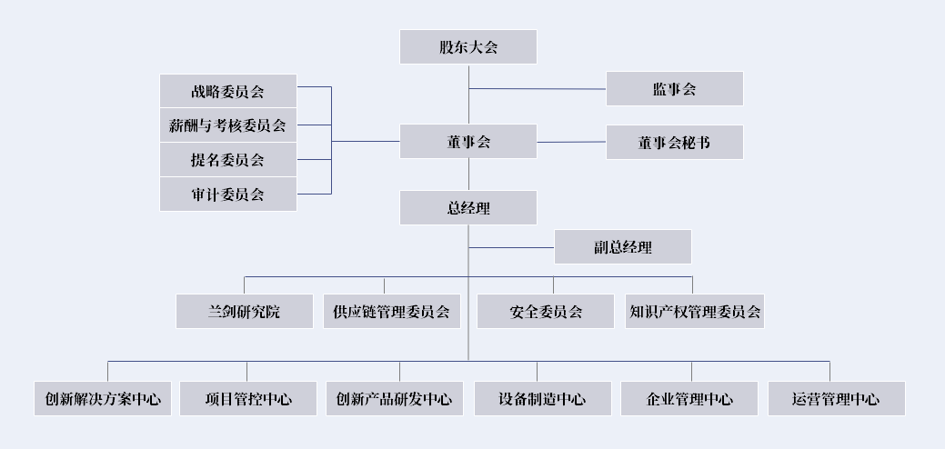 公司組織架構20210813.png